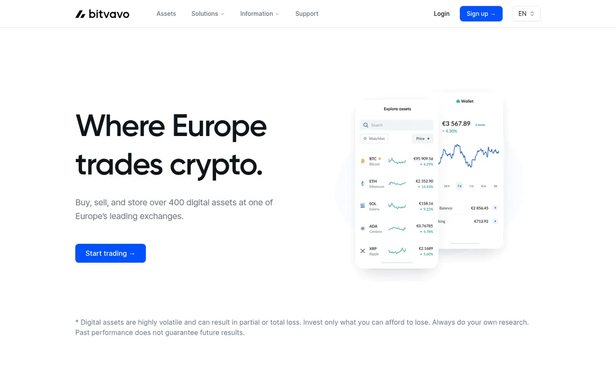 Strona główna Bitvavo na komputerze – zakup kryptowaluty w serwisie Bitvavo