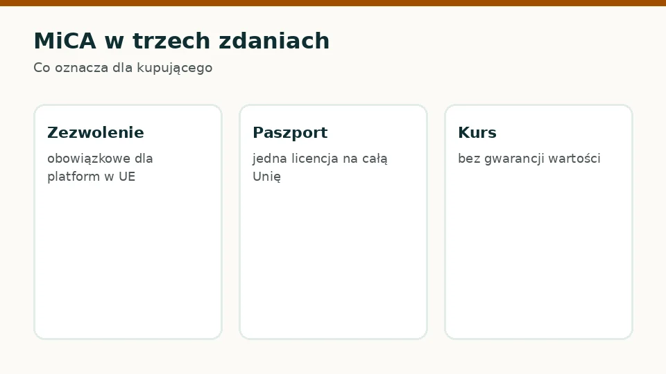 MiCA w trzech zdaniach