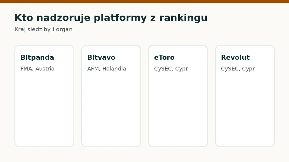 Kto nadzoruje platformy z rankingu