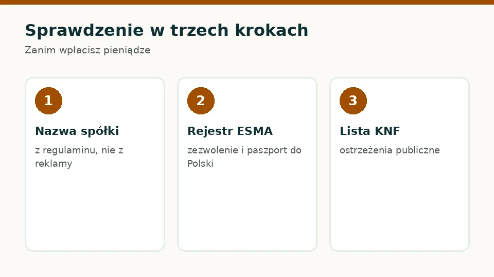 Sprawdzenie w trzech krokach
