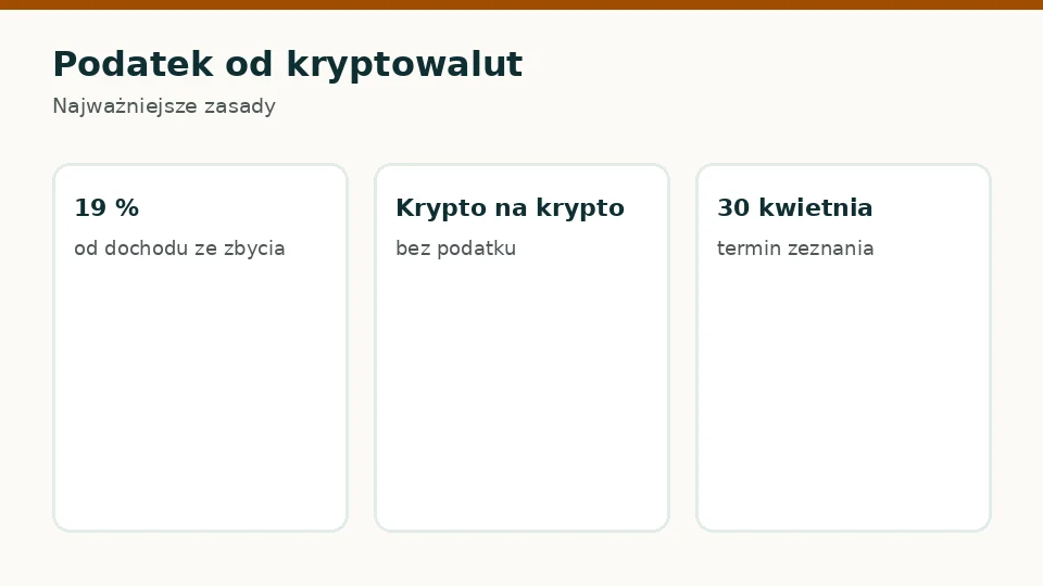 Podatek od kryptowalut